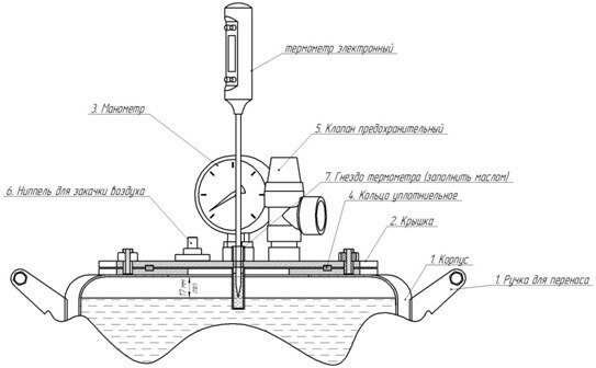 Автоклав стерилизатор АЛКОВАР КОРМИЛЕЦ 18 л